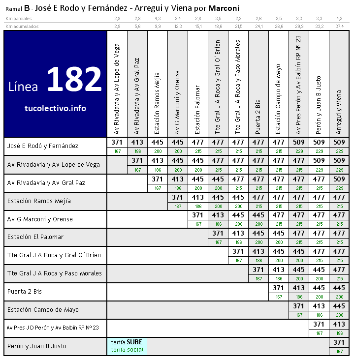 tarifa línea 182b